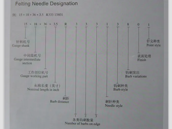 Most Size Needle for Needle Punching Machine