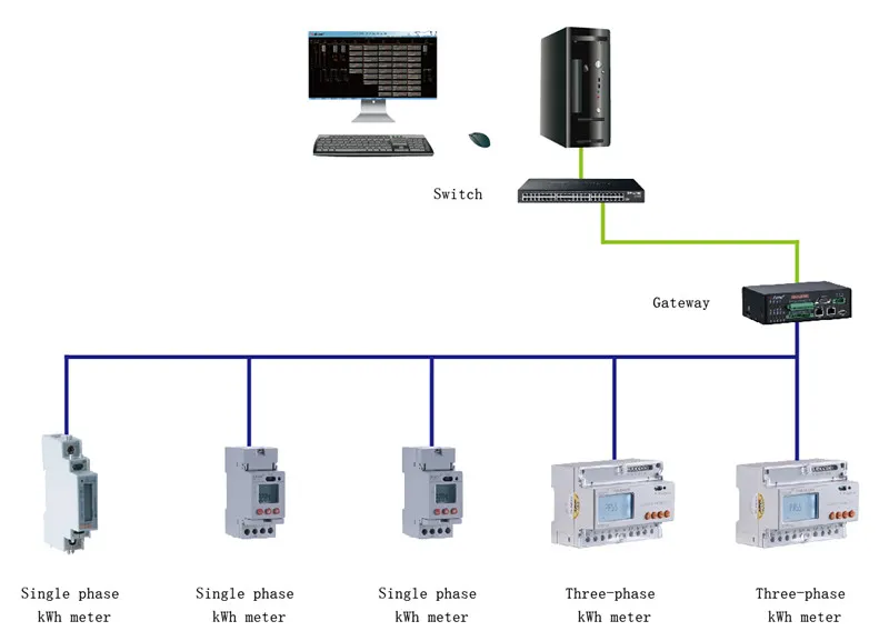 Acrel Adl10-E/C LCD Single Phase DIN Rail Energy Meter Bidirectional Meter with RS485 Modbus RTU