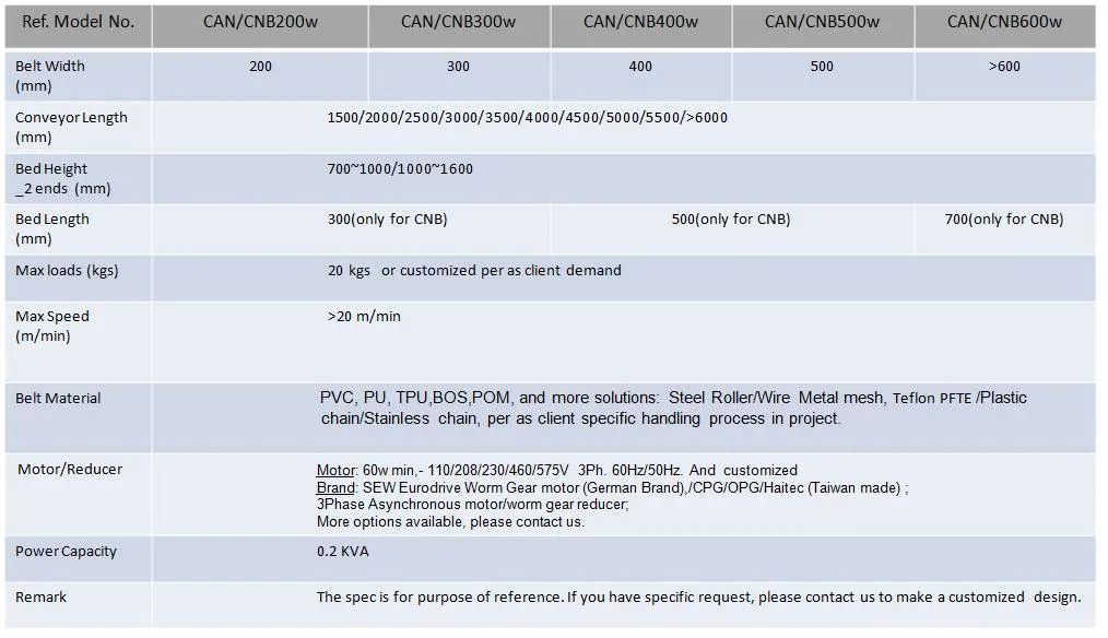 OEM Z Type Conveyor Belting Inclined Modular Conveyor Belt