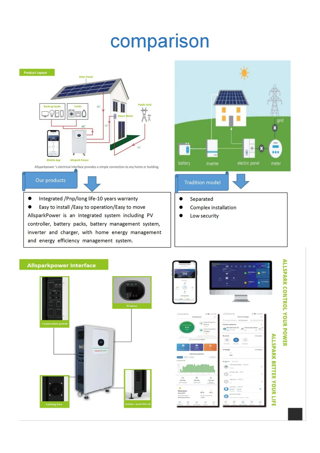 3kw 4800W Solar Energy System Solar Home System off-Grid PV Solar Panel System