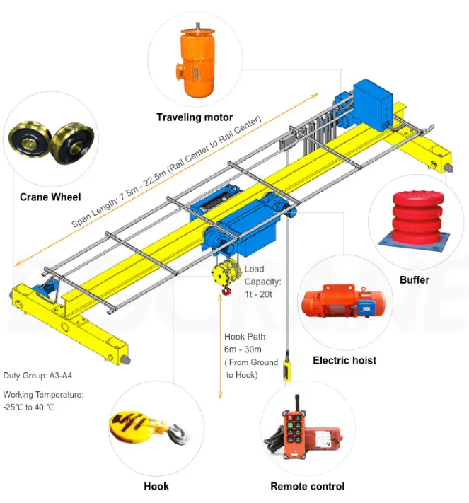 Single Girder Wireless Remote Control Overhead Travelling Beam Crane Equipments