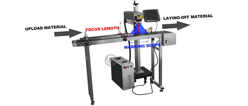 Fiber Laser Marking/Engraving/Etching Machine for Glass/Plastic/Wire/Phone Case/Cable