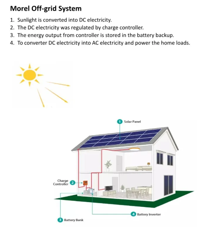 Morel Forune Energy 10kw 20kw Solar Power System off Grid PV System for Home Energy