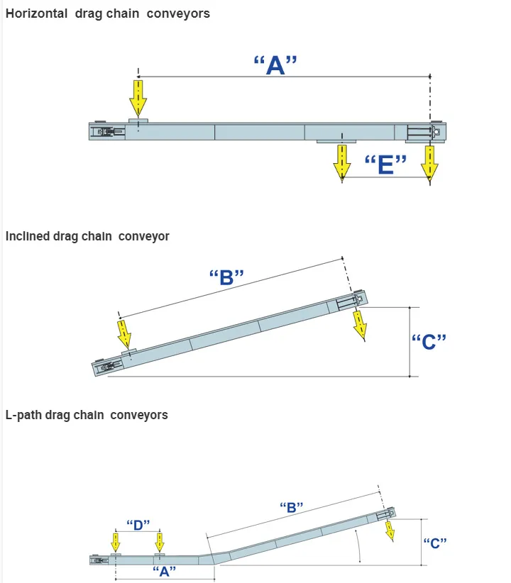 Long Distance Inclined Conveying Drag Chain Conveyor Used for Free Flowing Goods