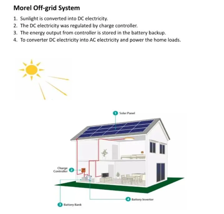 Hot Selling High Quality Energy Storage Solar Energy System 10kw Hybrid Solar Energy System