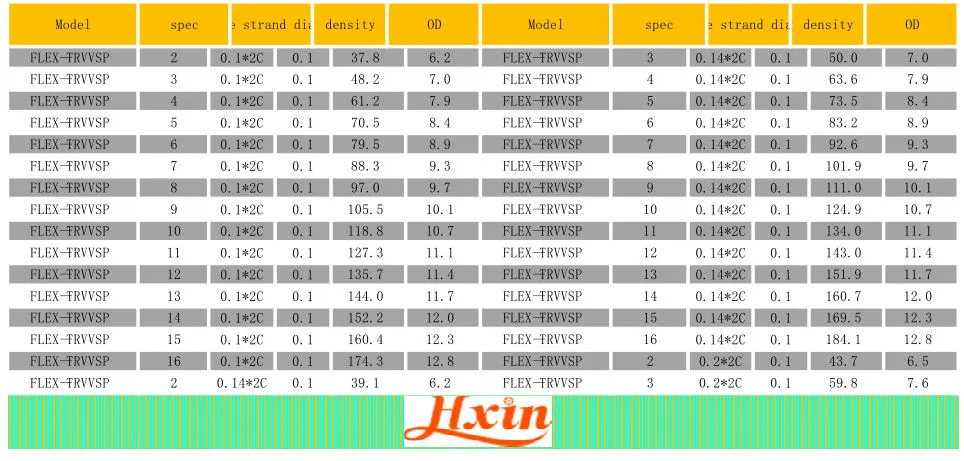 Trvvsp Cores 4*2*1.0 mm2 Flexible Cable Tray Chain Tinned Copper Braid Cable PVC Insulate Cable