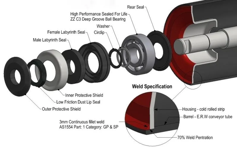 High Precision Belt Conveyor Heavy Duty Steel Return Belt Conveyor Idler Roller