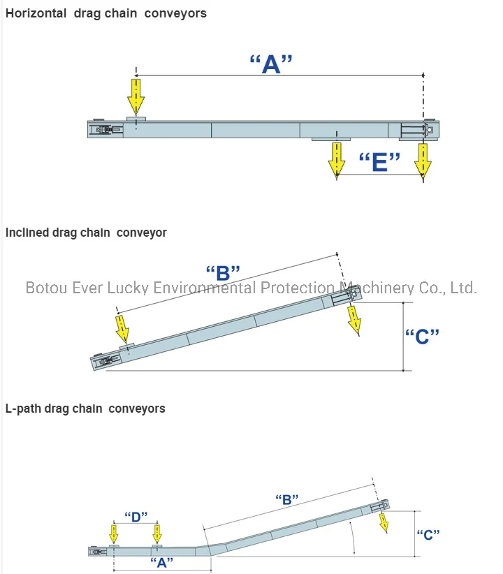 Chain Conveyor Can Be Inclined for Conveying Granular