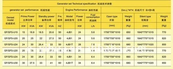 10kVA Quanchai Series Diesel Generator Sets