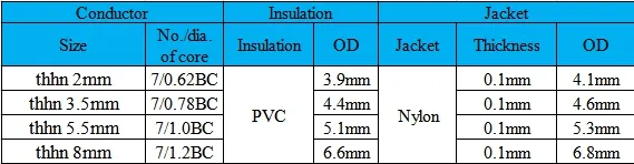 Thhn 2mm 3.5mm 5.5mm 8mm Nylon Jacket Electrical Wire Building Cable Nylon Cable