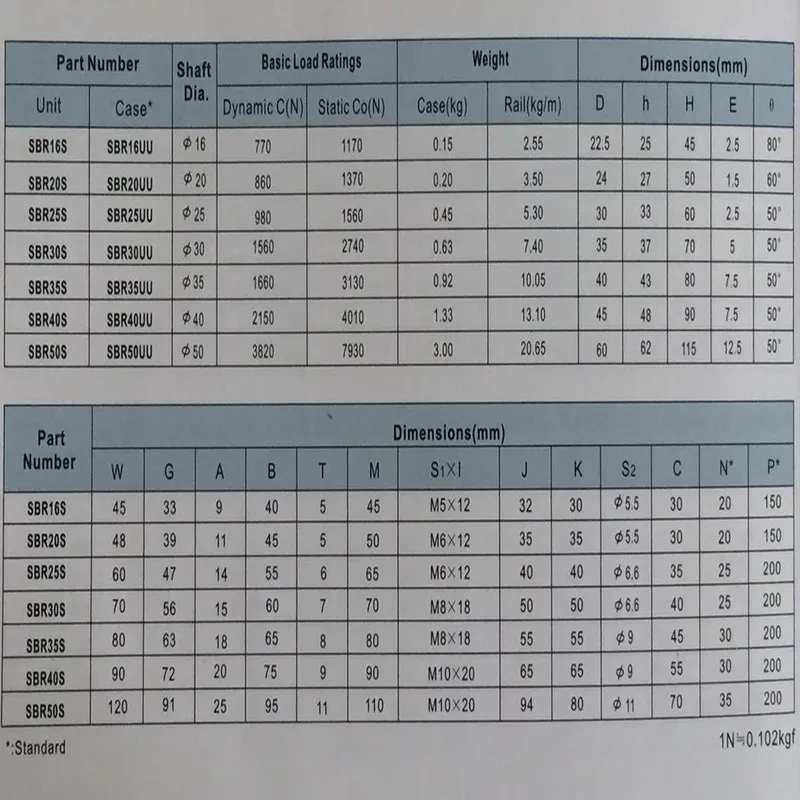 Silver Linear Motion Ball Slide Unit Bushing SBR Series