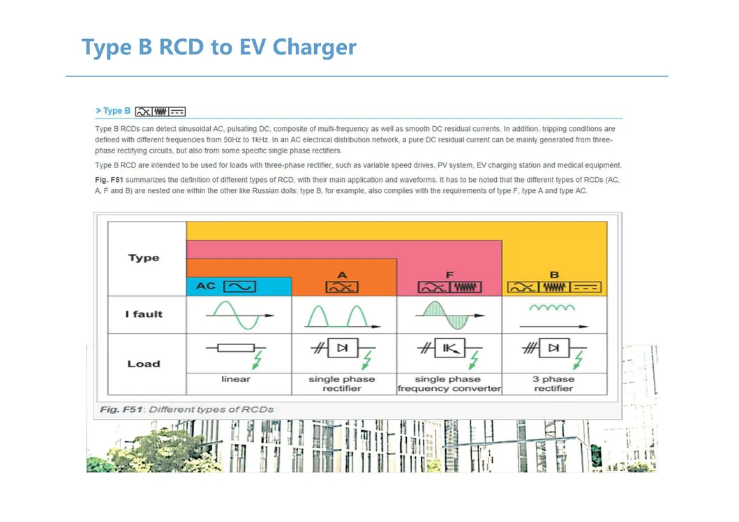 EV 7.4 Kw AC Charging Pile for EV Charging Station with Ce
