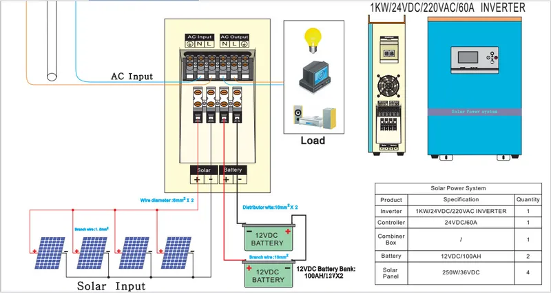 1kw off Grid 24VDC to 220VAC Hybrid Inverter with Charger for Solar Panel System