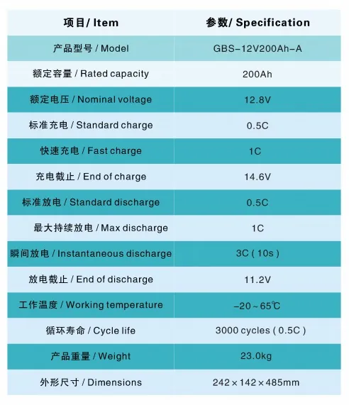 12volt Litio Ion Battery for Electric Vehicle Power Supply and Storage System
