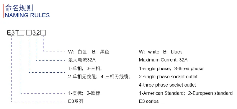 China OEM CE Approved 22 Kw Outdoor EV Charger EU for AC Charging Pile