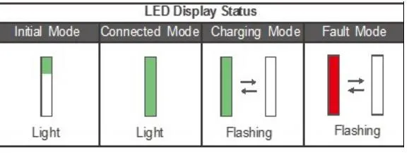 EV Charging Station 240V Chager Box with Plug Cee Type 2