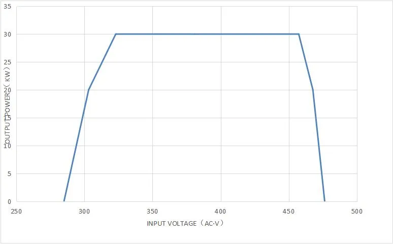 20kw CCS, CCS2 International Standard Electric Vehicle Power Supply Module/ Charging Rectifier/ Charger Pile for EV