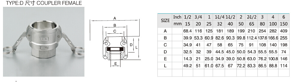 Stainless Steel Type D Coupler Female Groved Coupling