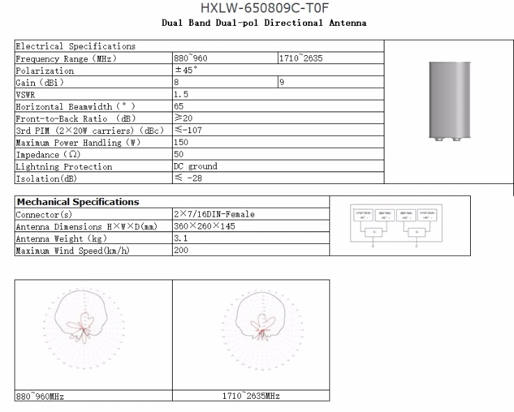 Hxlw-650809c-T0f, 880~2635MHz, Dual Band Dual-Pol Directional Antenna for 2*7/16 DIN - Female Connector