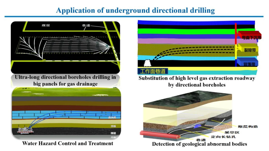 Deep Hole Directional Drilling Rig Zdy15000ld