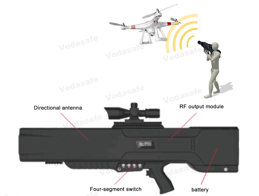 WiFi 2.4GHz 5.8GHz GPS 55W Anti Drone Gun Build in Directional Antennas 1000m Jamming Anti Drone Defense System