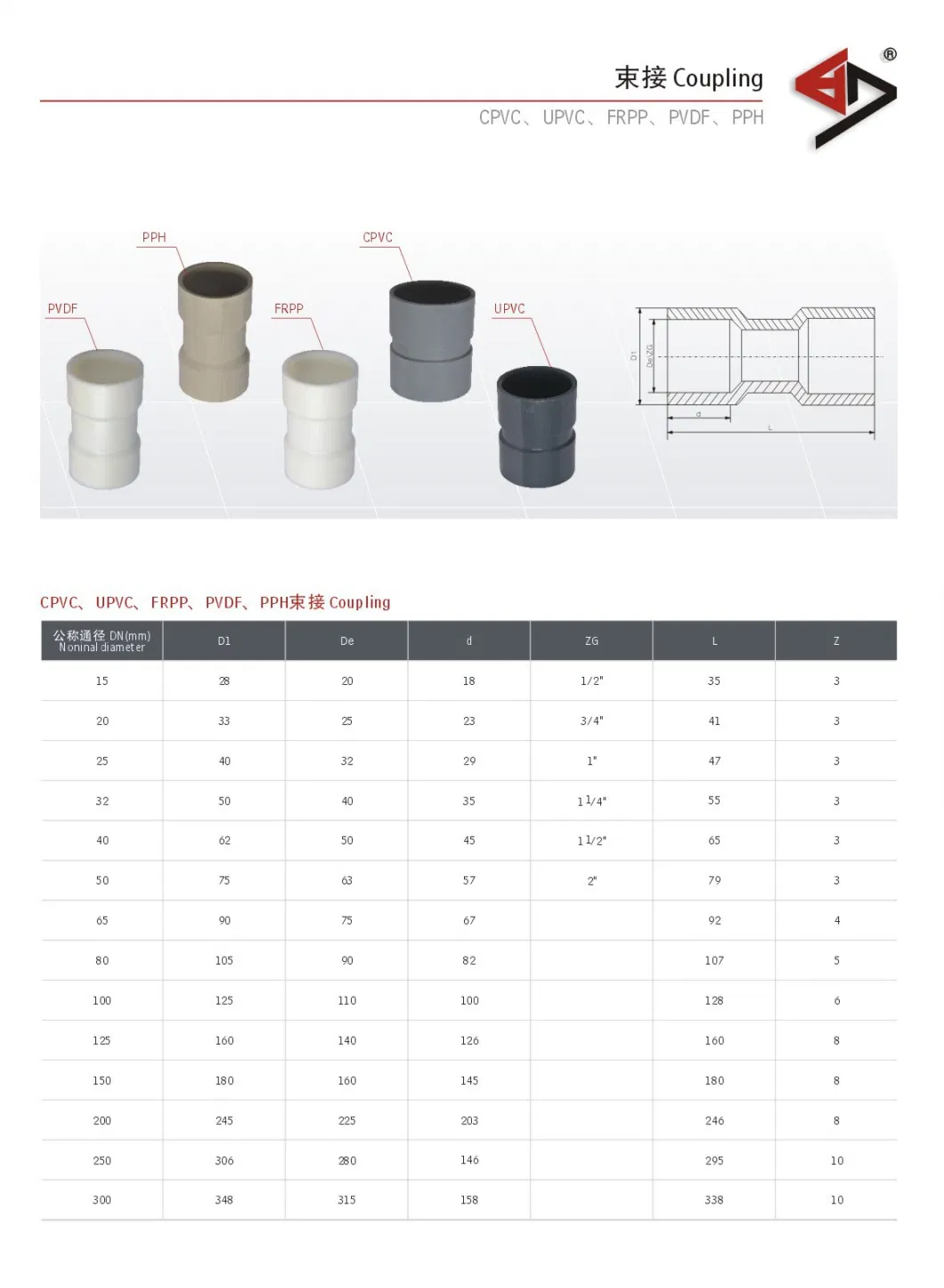 UPVC Coupling, PVC Coupler, CPVC Coupling