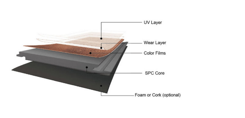 4mm Waterproof Loose Lay Vinyl Planks Price Flooring for Kitchen