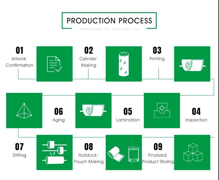 Food Packaging Coffee Bags for Packaging/Types of Coffee Packaging