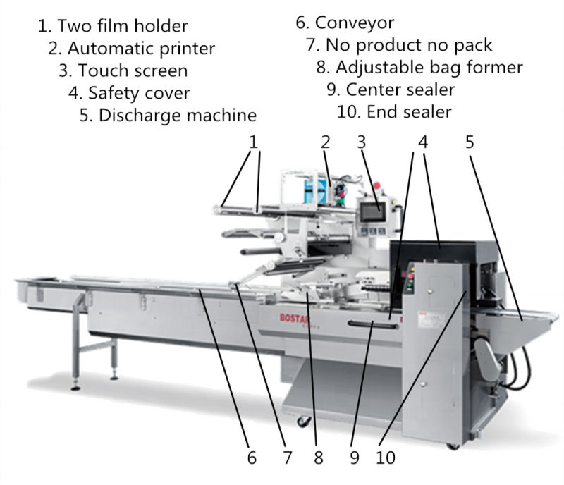 Horizontal Packaging Spring Roll Samosa Frozen Food Product Packing Machine