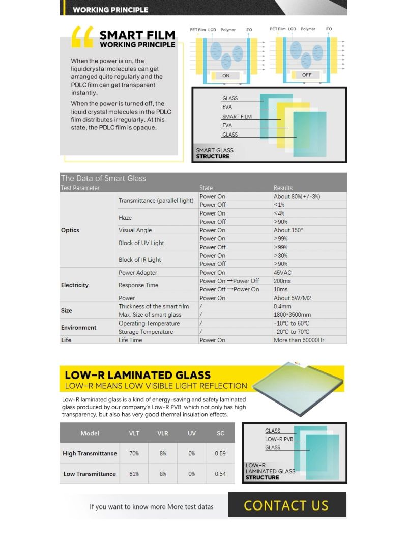 Soundproof Large Flat Clear PVB Laminated Glass Sheet