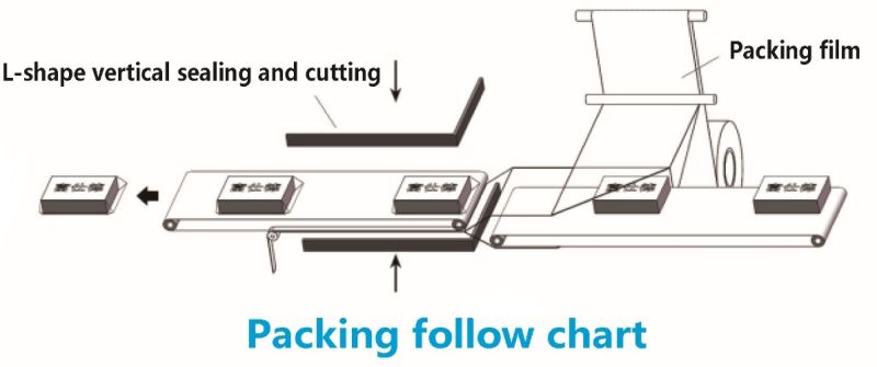 L Type Tray Sealing Packing Machine