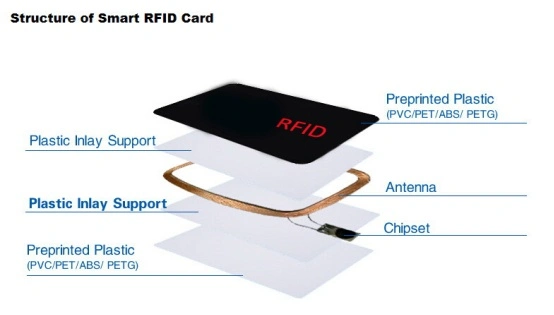 Customized Printed RFID PVC Smart Card for Access Control