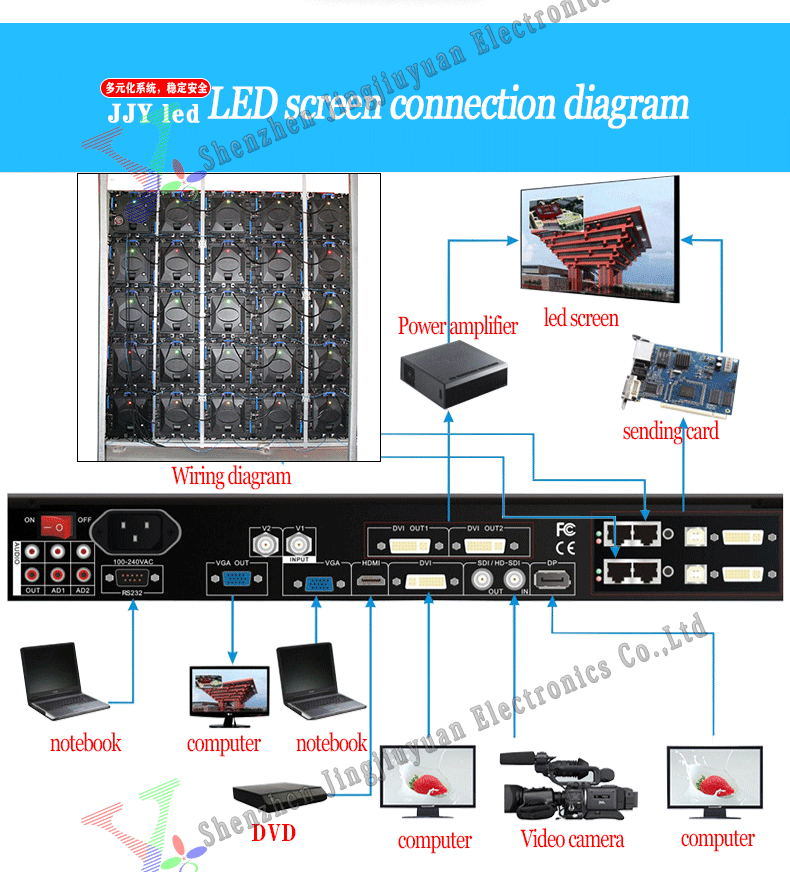 Indoor Full Color P1.923 LED Display Module LED Display Screen