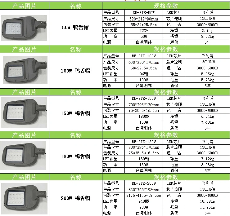 Manufacturers 200W High Quality New LED Outdoor Area Street Lighting