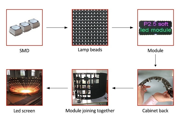 Hot Selling Flexible Display P2.5 Indoor Soft Flexible LED Module