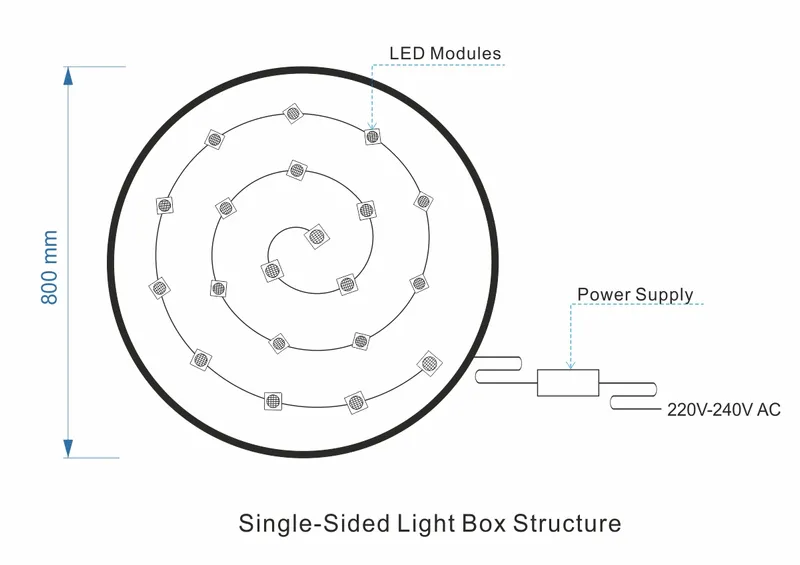 Outdoor Sign Illuminated LED Sign Advertising Circle Light Box
