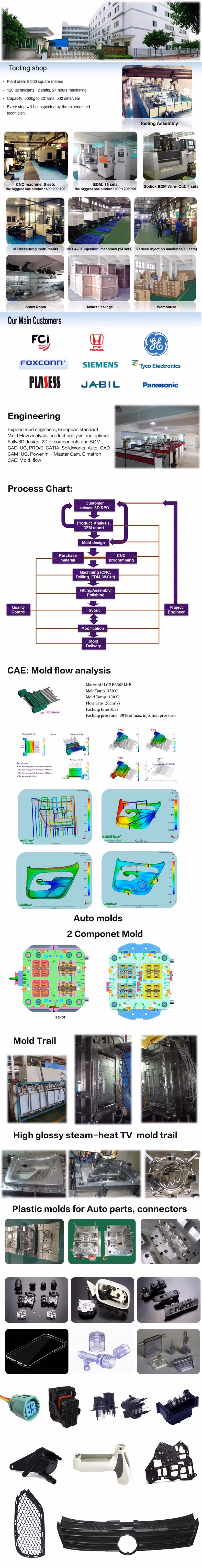 Auto Parts, Plastic Products, Plastic Mould, Injection Mould