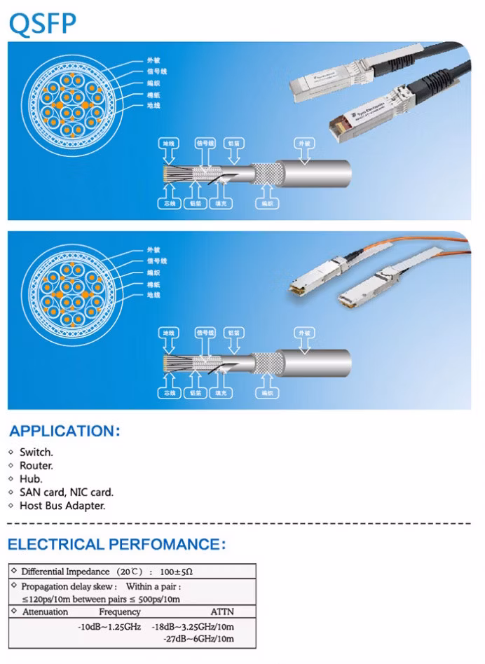OEM ODM Qsfp High Frequency Cable Cloud Smart Electric Products