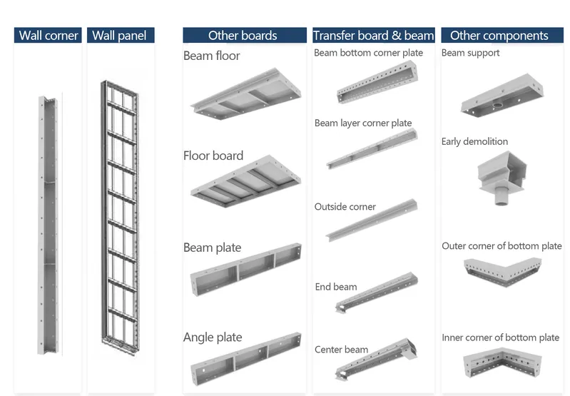 Aluminium Formwork Steel/Aluminium Concrete Formwork System