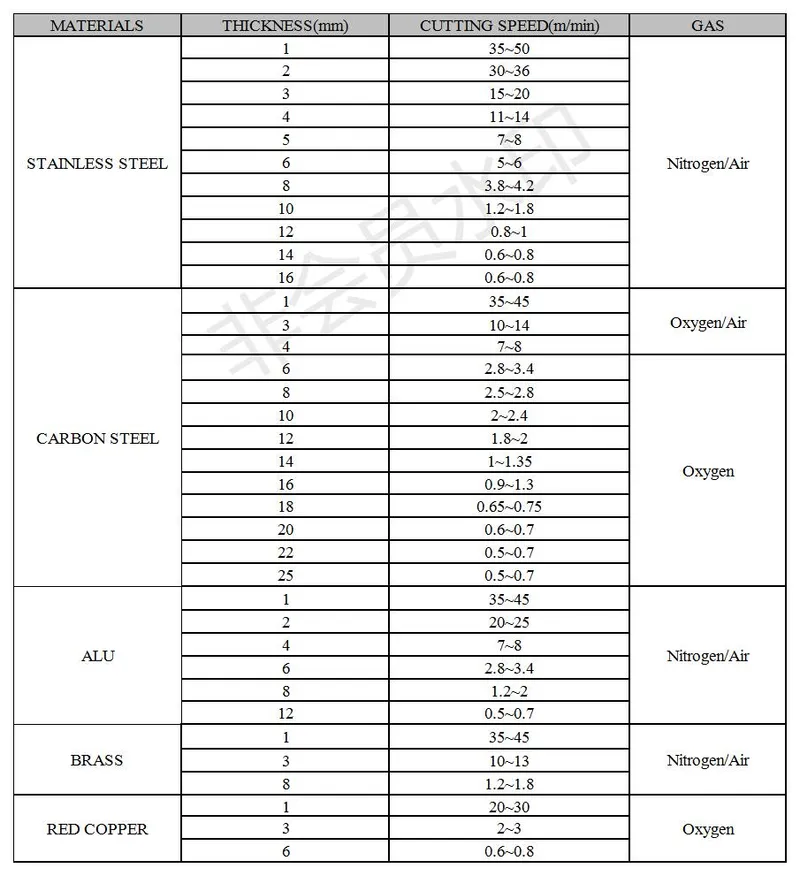 6000W 25mm CS Metal Sheet Cutting by Laser Cutting Machine