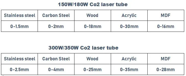 CNC Metal Steel Wood Acrylic Laser Cutter 1500*3000mm