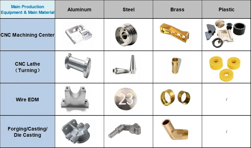 OEM Metal Service CNC Machining Aluminum Parts with Laser Cutting