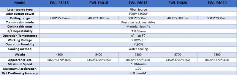 6020 Metal Sheet Fiber Laser Cutter with Single Shuttle Table