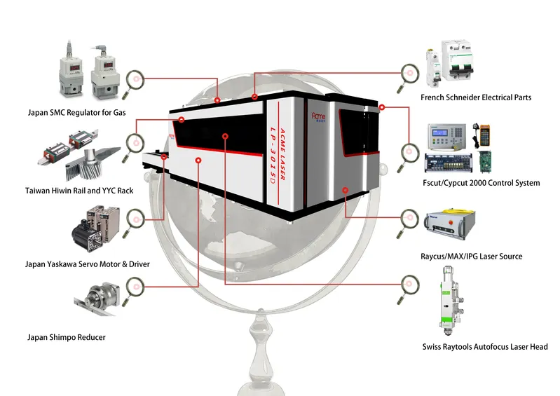 Ipg Raycus Laser Cutting Machine for Metal Sheet