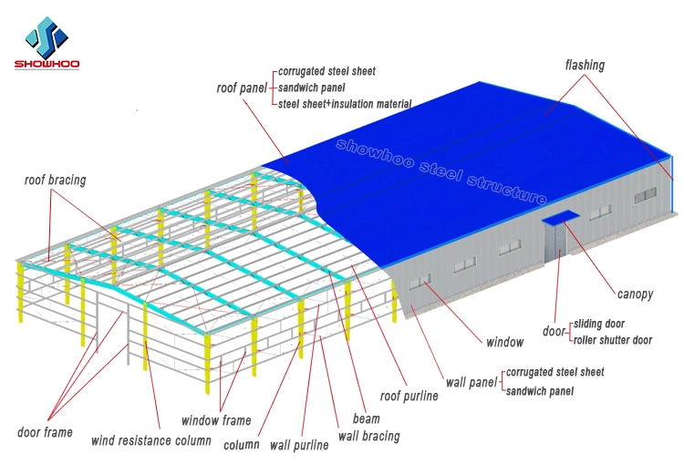 Prefab Insulated Steel Framed Workshop Shed with Sandwich Panel