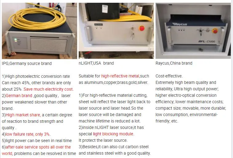 Fully Enclosed New CNC Fiber Laser Cutter with 1000W 1500W Laser Cutting Machines