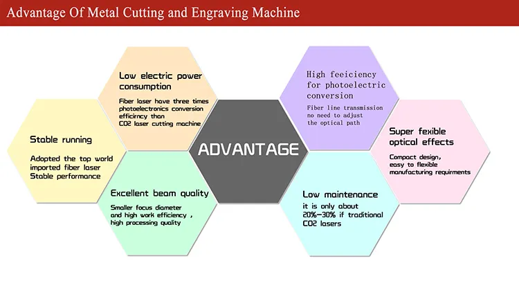 Laser Cutting System for 18mm Stainless Steel Cutting