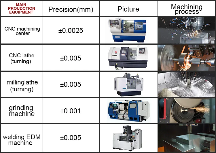 Popular Design Stainless Steel Plate CNC Laser Cutting