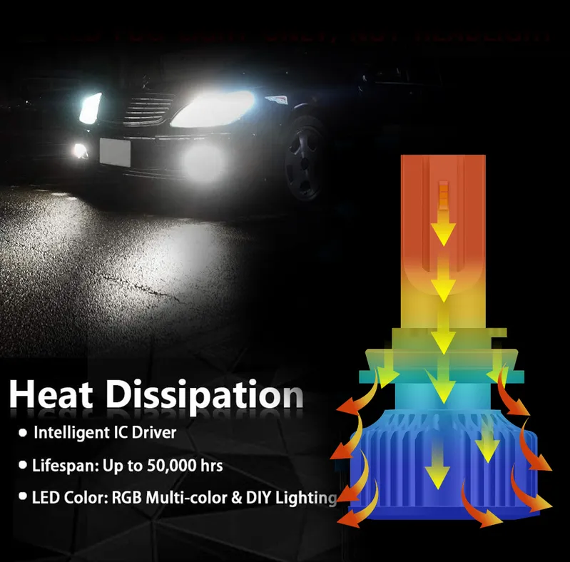 Music Control Colorful Aurora RGB LED Headlight 1+1 Design H7 H11 H4 Mini LED Car LED Bulb Headlight