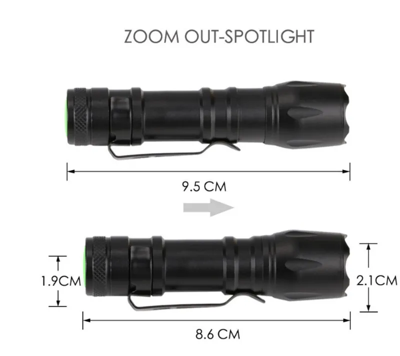 Multi-Use Mini LED Flashlight with 3 Work Modes and Clip Zoomable Handheld Spotlight